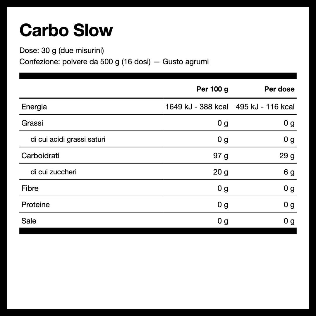 Carbo Slow